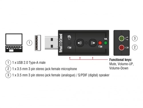 DeLOCK 63926 geluidskaart 7.1 kanalen USB-3